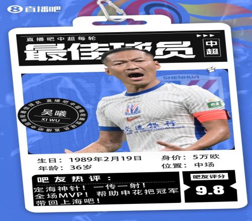【直播吧】中超第17輪最佳球員：36歲吳曦當選，定海神針MVP！