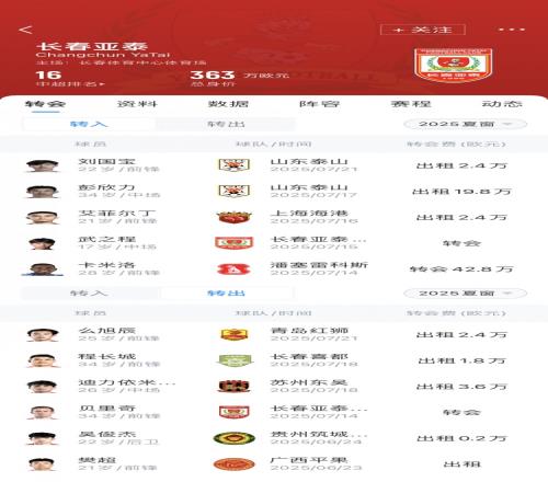 亞泰夏窗匯總：卡米洛頂替貝里奇，彭欣力、艾菲爾丁等人租借加盟