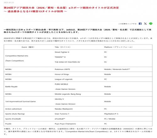 第26屆亞運(yùn)會電競項(xiàng)目正式確定：共13項(xiàng)比賽LOL、王者在列、無DOTA！