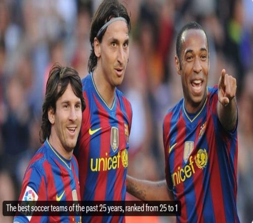 王中王ESPN列新世紀以來TOP25球隊：1213拜仁居首意甲0入選