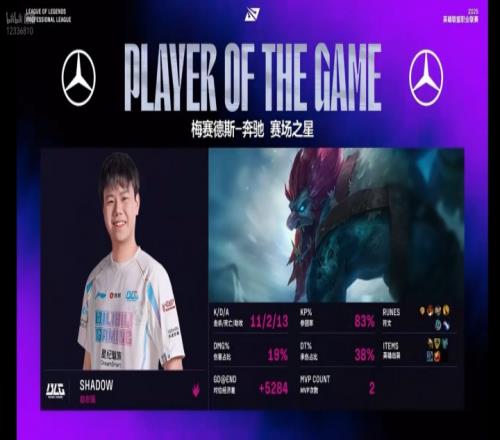 報(bào)答老東家暴打！Shad0w完美融入BLG首局1123斬獲MVP