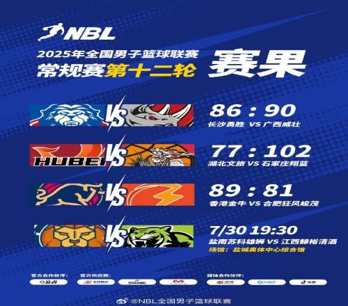 NBL今日赛果：长沙勇胜不敌广西威壮中国香港金牛战胜合肥