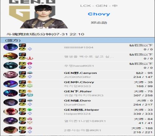 MSI、EWC冠軍斗魂冠軍！GEN選手們再次集結一起打斗魂競技場！