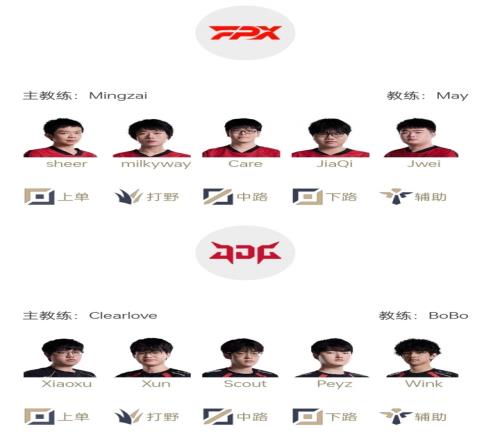 LPL明日首發(fā)：銀河交手Xun，Wei迎戰(zhàn)Tian！