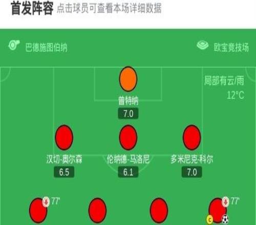 美因茨11云達不萊梅，西爾萬威德默打破僵局，斯特奇扳平
