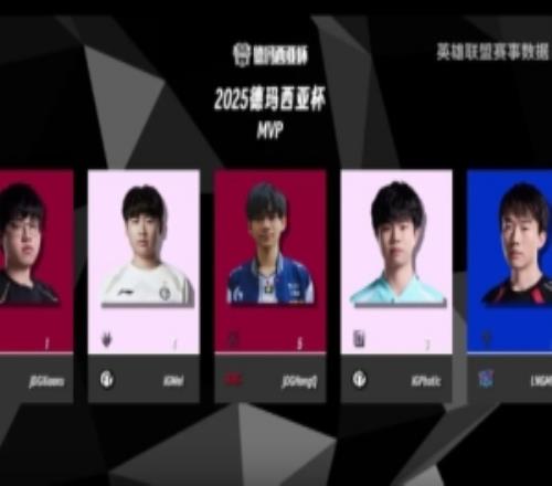 德杯各位置NO1：打野位Wei多項數據第一中路場(chǎng)均擊殺湯圓第一