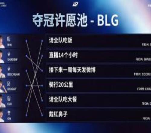 这是给Elk准备的BLG夺冠许愿池：Beichuan抽到了ON写的带红鼻子