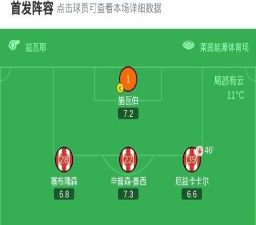 科隆21逆轉(zhuǎn)美因茨，阿赫包辦2球