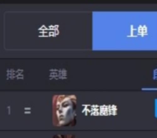 新英雄亞恒登頂全球服務(wù)器：國服登頂T0、外服T1，勝率均超50%