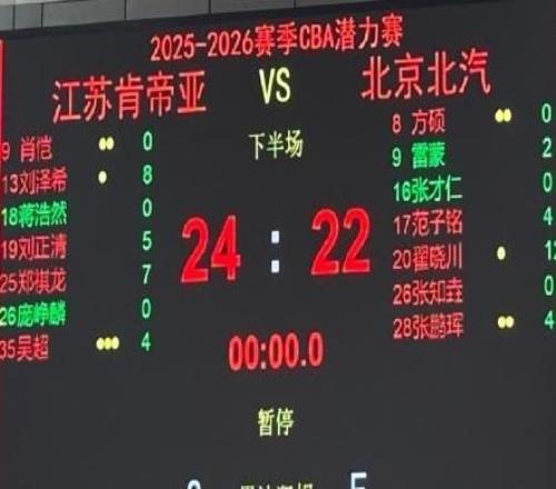 CBA潛力賽淪為笑柄，北京都是老將在打，哪有什么年輕人