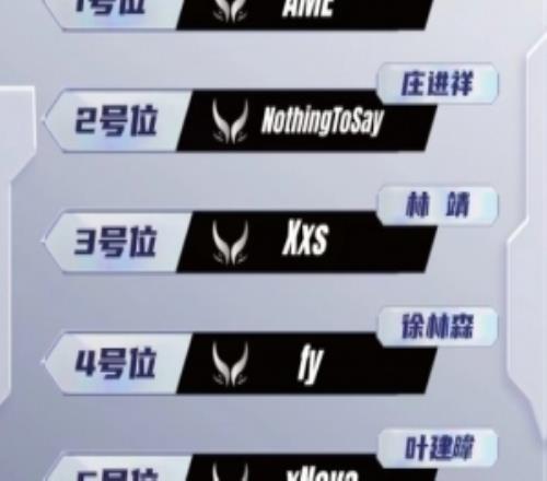兜兜轉(zhuǎn)轉(zhuǎn)還是Ti8XG新賽季陣容與2018年P(guān)SG.LGD只有23位置區(qū)別