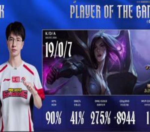 全面領先！275%傷轉！Elk卡莎1907完美數據斬獲本局MVP！