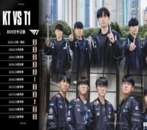 T1對陣KT的歷史BO5交手數(shù)據(jù)：11個大場KT僅贏下兩次！