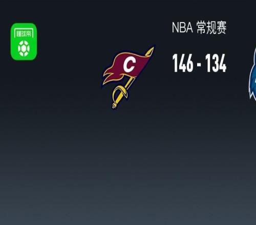 NBA戰(zhàn)報：騎士146134森林狼，米切爾28+3+8