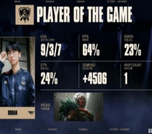 媒體人：多蘭拿下MVP，不會今天FMVP吧，那真神王是一個位置了