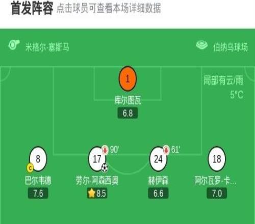 劍南春皇馬20萊萬特，姆巴佩點射，勞爾阿森西奧建功