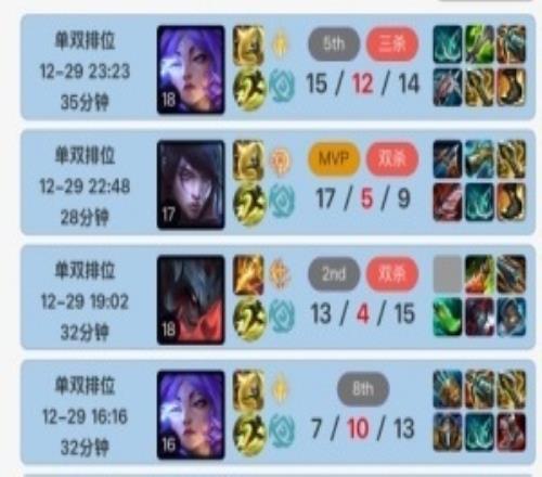 爆C！Viper韓服斬獲一波五連勝，打野劍魔都亂殺，厄斐琉斯、蕓阿娜戰績(jì)華麗