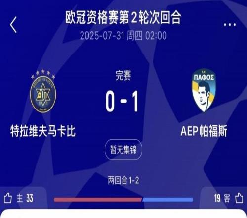 傷病&直紅，特拉維夫馬卡比歐冠資格賽不到半場派上全部三名門將