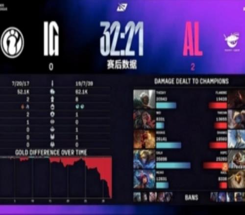 JKL：AL這把上野輔的發(fā)揮太好了，左邊這陣容很看上中野的發(fā)揮