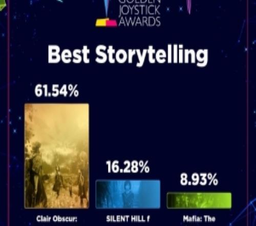 金搖桿官推發(fā)布各獎項(xiàng)投票詳情：本屆金搖桿共收到2100萬次投票！