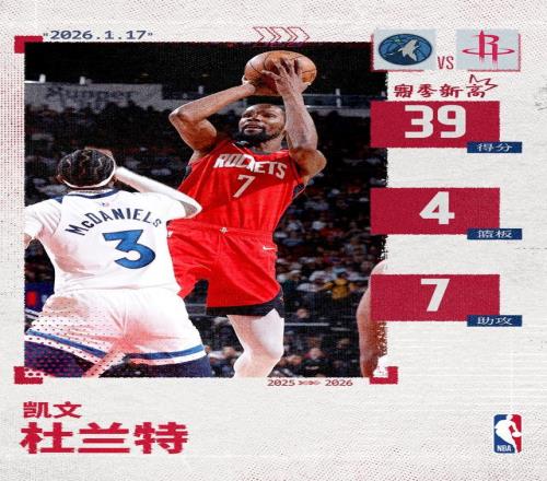 死神收割！杜蘭特爆砍39分創(chuàng)火箭生涯新高