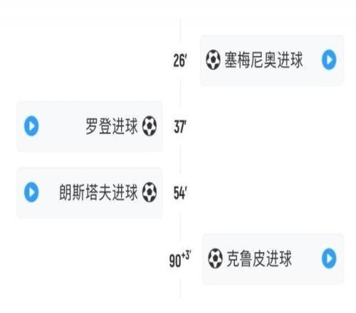 劇情拉滿！今夜英超有7粒進(jìn)球發(fā)生在87分鐘后，其中6粒在90分鐘后