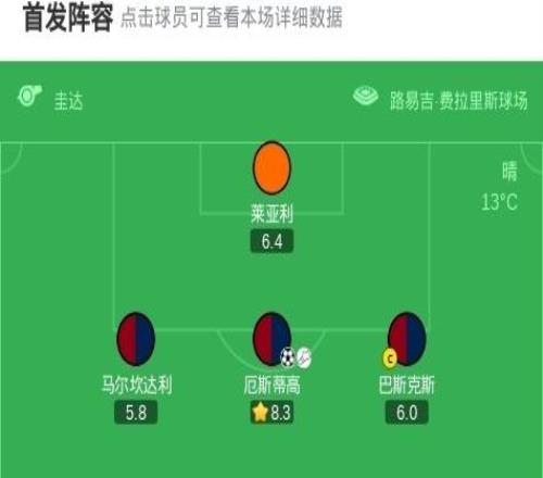 熱那亞22佛羅倫薩，德赫亞撲點(diǎn)+失誤送禮，皮科利破門(mén)