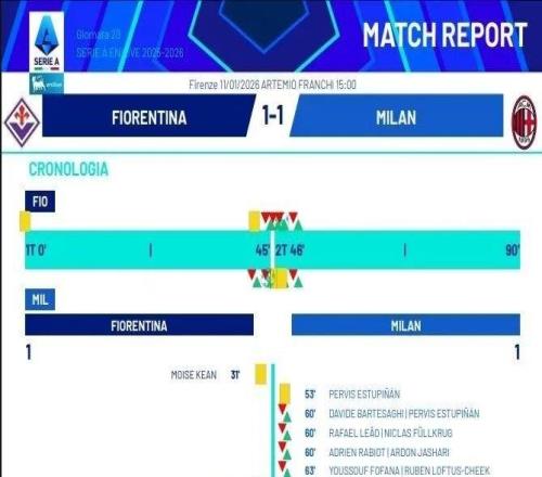 裁判報(bào)告丨阿萊格里是遭到紅牌驅(qū)逐