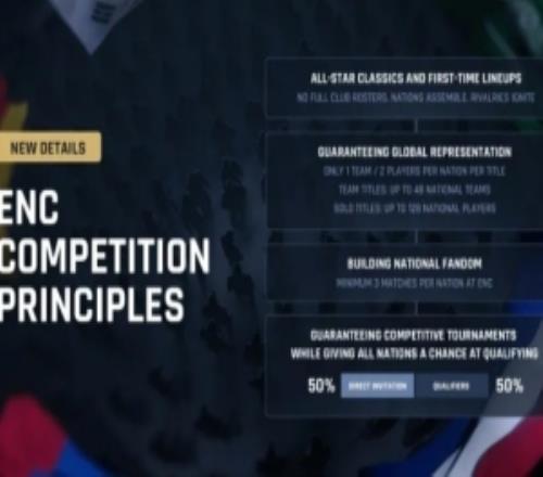 ENC：首屆電競國家杯將在11月于沙特阿拉伯利雅得舉行