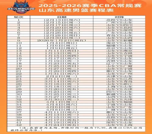 山東高速賽程大揭秘：兩連客開(kāi)局，年末迎魔鬼挑戰(zhàn)！