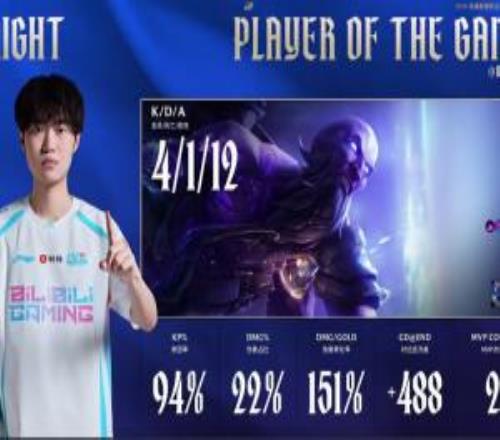 二連MVP！knight瑞茲完美表現(xiàn)再次斬獲對局MVP！