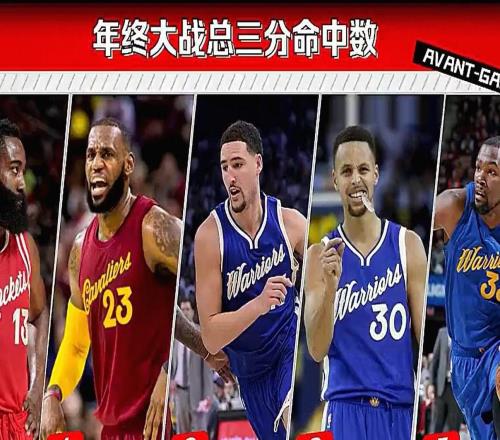 榮譽+1，詹姆斯首節(jié)命中三分，獨享NBA圣誕大戰(zhàn)三分王