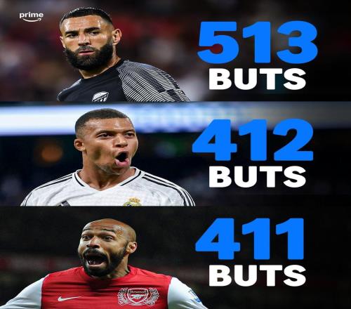 412粒進球，姆巴佩超越亨利成為法國職業(yè)足球歷史上的第二射手