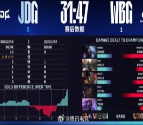 zoom發(fā)文恭喜JDG戰(zhàn)勝WBG：12！還在蠕！