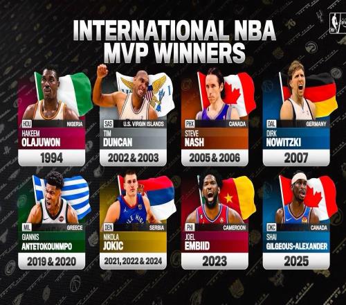 美媒盤(pán)點(diǎn)外籍常規(guī)賽MVP：約基奇3次，鄧肯、納什、字母哥各兩次