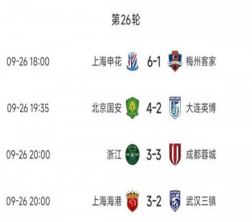 進球之夜！今晚4場中超聯(lián)賽共打入24球，場均6球