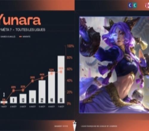胜率一路飙升!新英雄芸阿娜胜率已经高达55%
