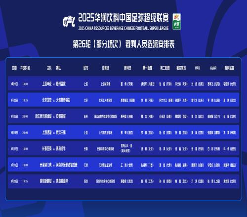 中超26輪裁判選派：外籍裁判吹保級(jí)大戰(zhàn)，邢琦復(fù)出，麥麥提江在列