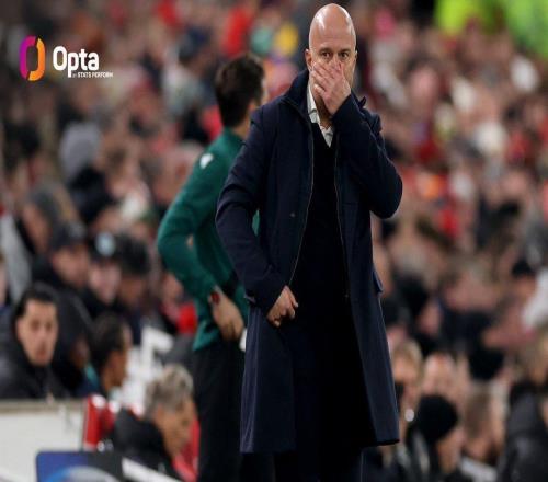 利物浦本賽季各項賽事已丟34球，為英超球隊最多