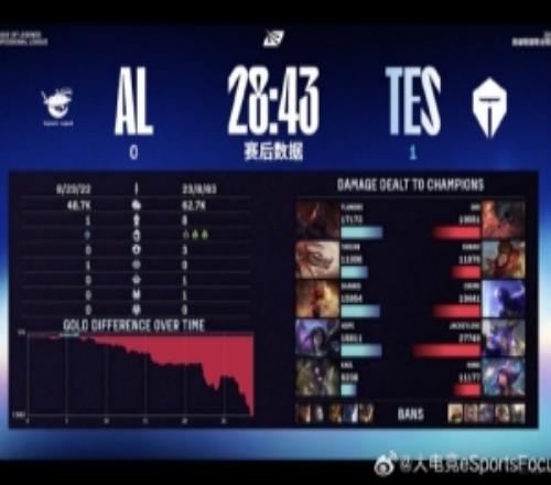 管澤元：小奶油開(kāi)車帶輔助配合69賣一波以后直接結(jié)束了滔搏速通