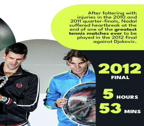 德約的強(qiáng)大始于自律