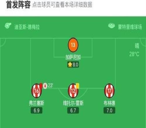 赫羅納21瓦倫西亞，阿爾瑙馬丁內(nèi)斯建功，瓦納特破門