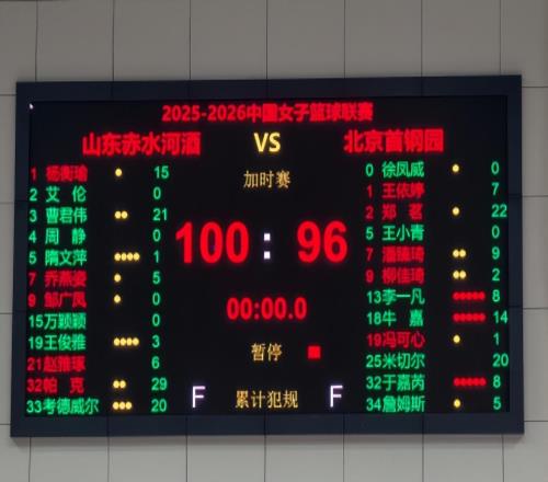 京魯大戰！山東女籃驚險加時(shí)逆轉，4人得分上雙，帕克29分！