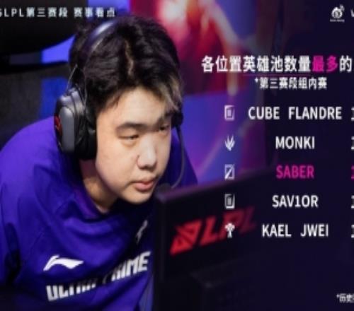 WBGvsUP數(shù)據(jù)：呼吸位列單殺榜第二，Saber中單英雄池最多