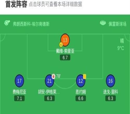 皇家社會(huì)21赫塔費(fèi)，阿蘭布魯、布賴斯門德斯破門