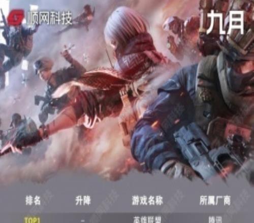 9月网吧热门游戏排行：前十腾讯系游戏占据八席英雄联盟稳居榜首