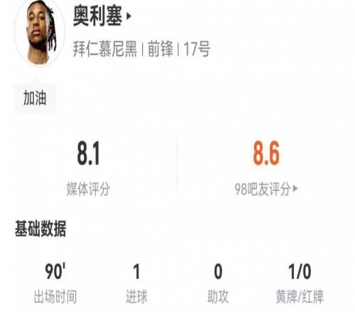 奧利塞數(shù)據(jù):6射4正1進(jìn)球<div id=