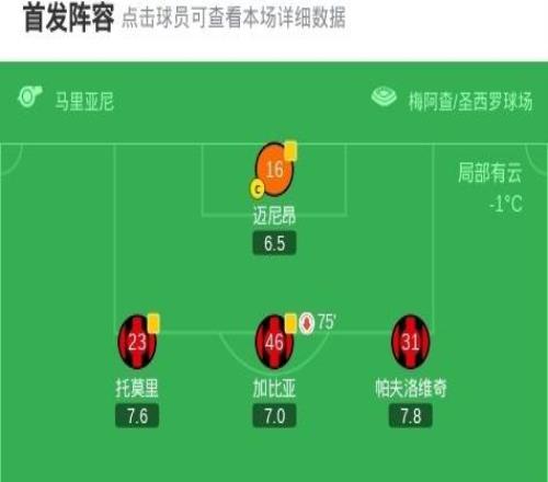 劍南春米蘭11熱那亞，萊奧頭槌絕平，斯坦丘讀秒失點(diǎn)