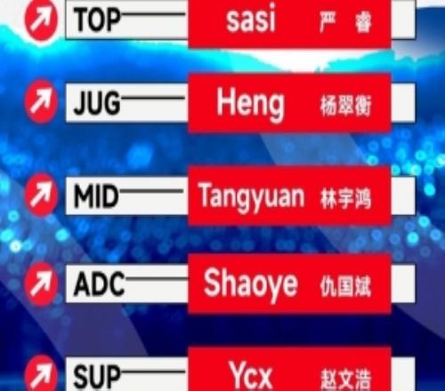 LGD公布新賽季大名單：sasiHengTangyuanShaoyeYcx