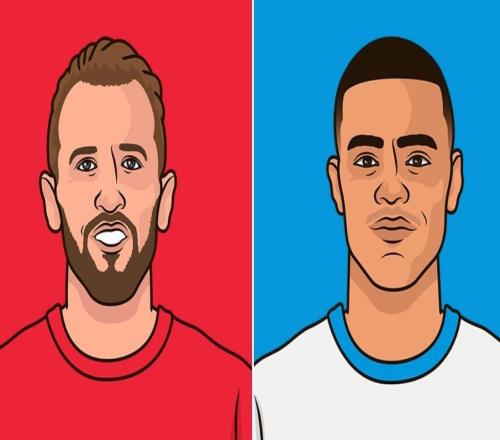 格林伍德本賽季聯(lián)賽參與13球，五大聯(lián)賽英格蘭球員僅次于凱恩